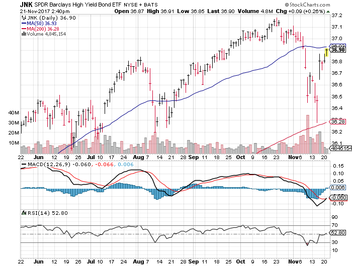 Zinserhöhungszyklus und Rezession 1025425