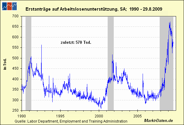 DOW 5000 - heisser Herbst 2009 257195