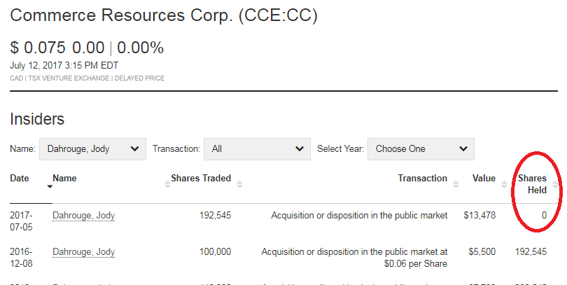 COMMERCE RESOURCES (€ 0,208) 1001263