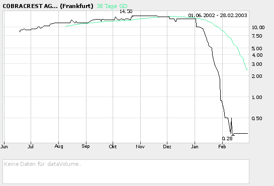 Cobracrest AG - Nun Reif für einen Zock? 48302