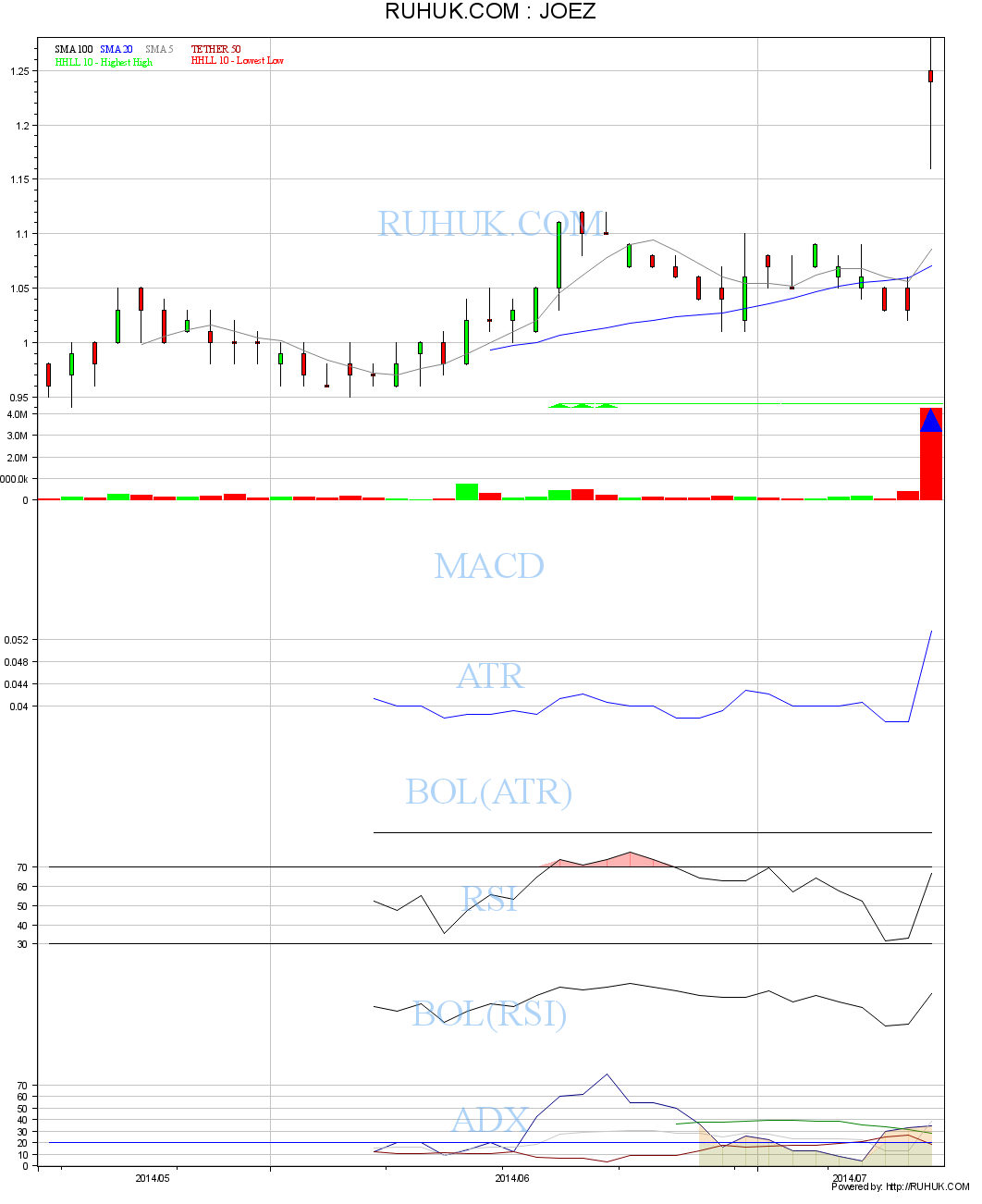 Hot Stock Ideen - nur so als Idee 740232