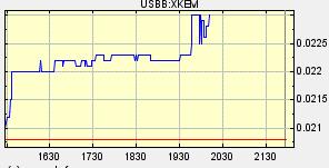 XKEM aktuel empfohlen unter: 66719