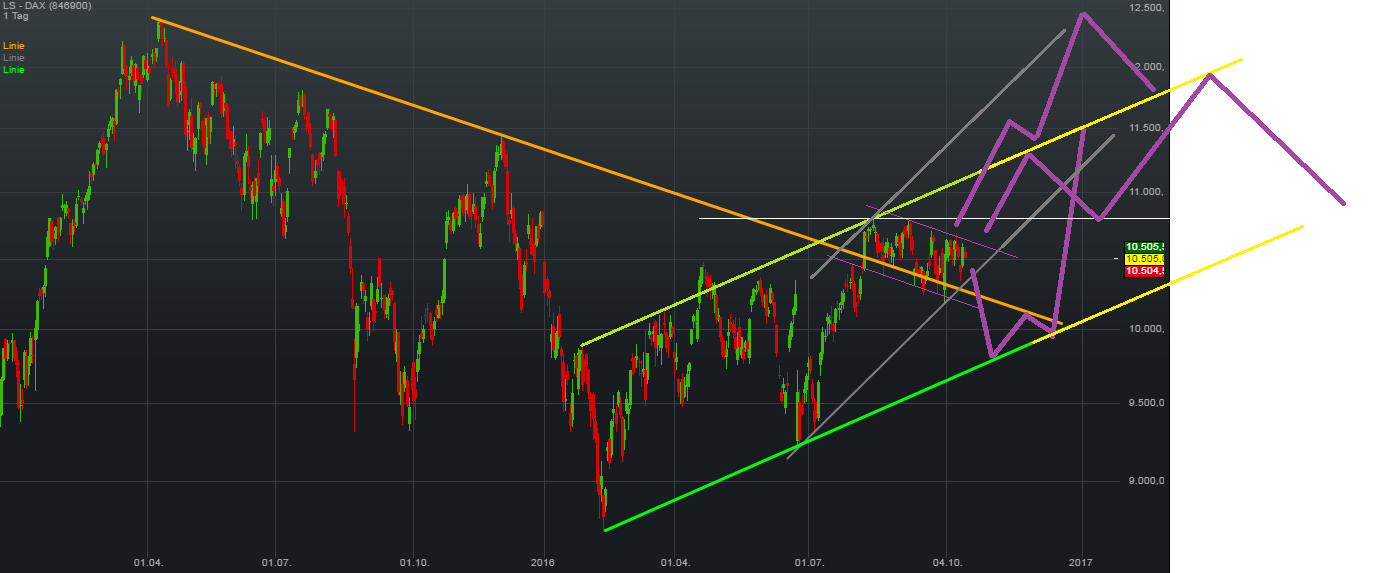 QuoVadisDax - das Original - Nachfolgethread 945909