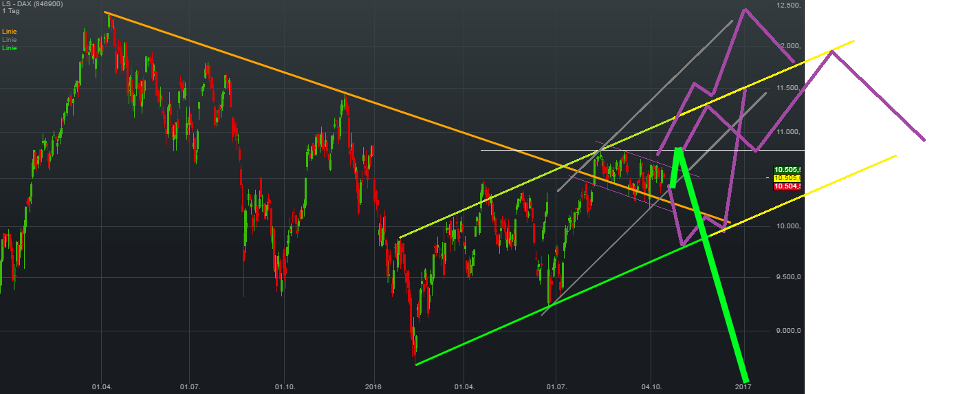 QuoVadisDax - das Original - Nachfolgethread 946039