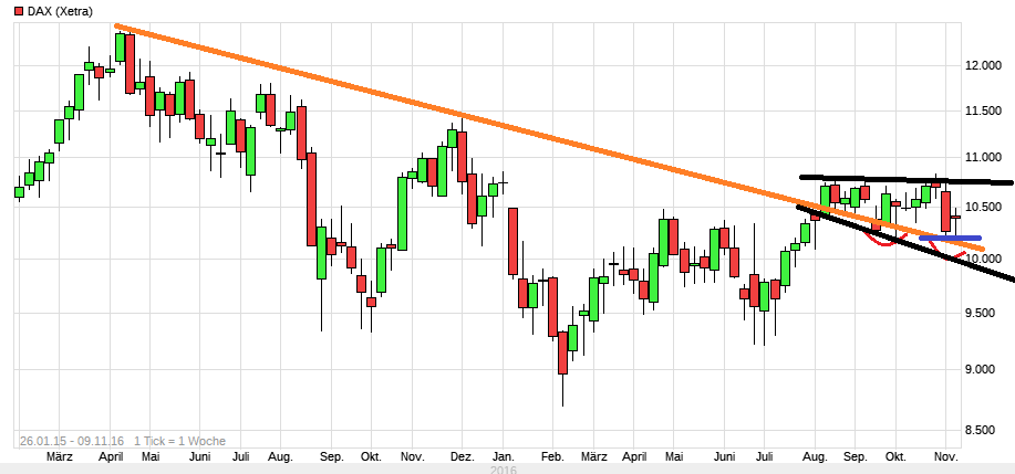 QuoVadisDax - das Original - Nachfolgethread 951136