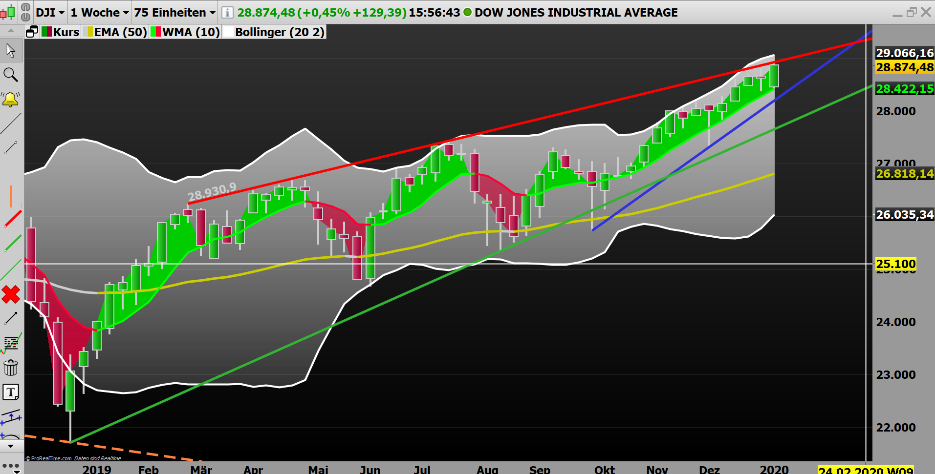 2020 QV-GDAXi-DJ-GOLD-EURUSD-JPY 1152756