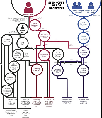 Steinhoff International Holdings N.V. 1120394