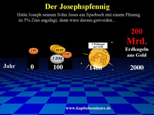 Wenn das Gold redet, dann schweigt die Welt! 218048