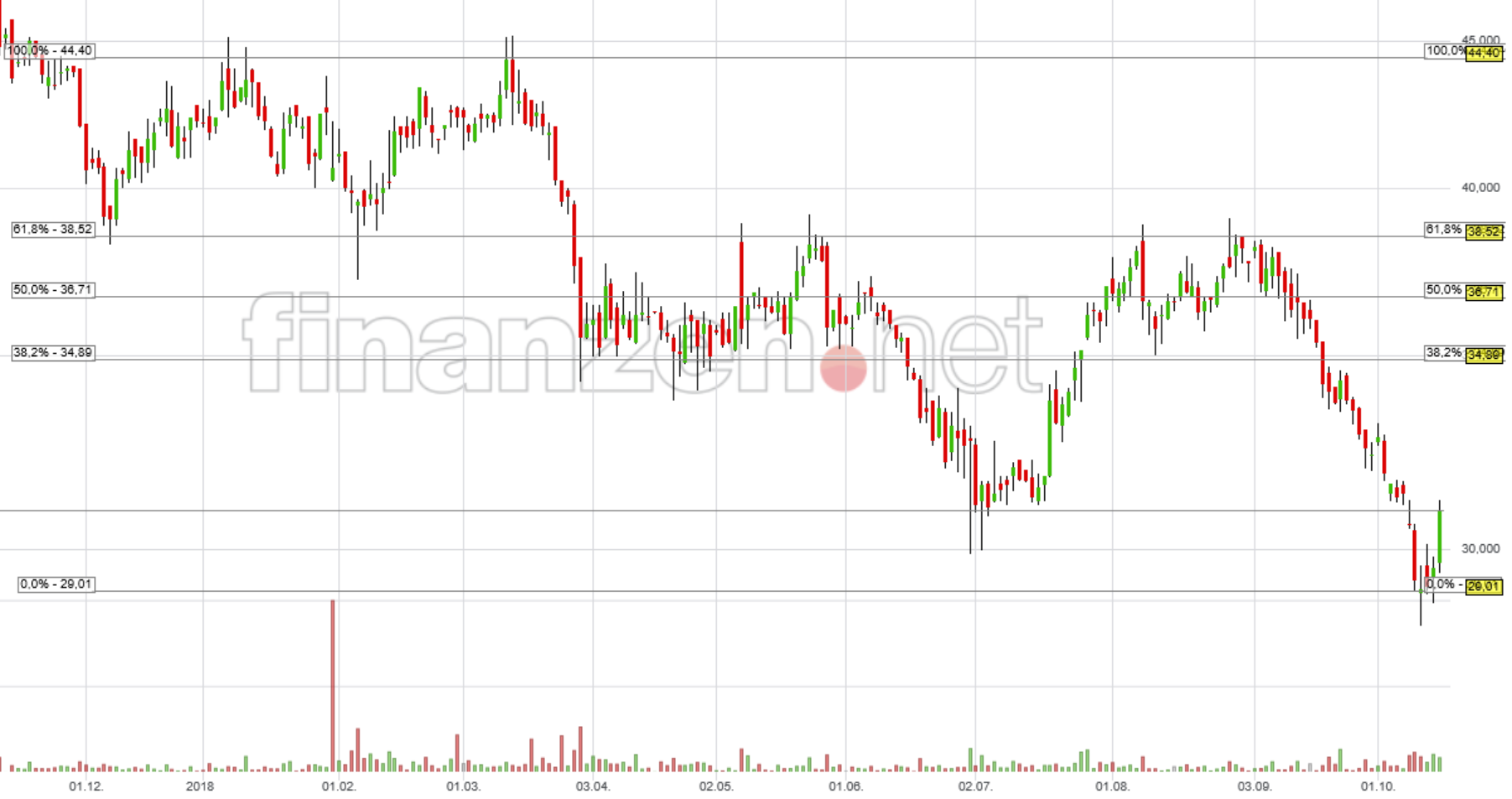 JOST Werke AG 1078659