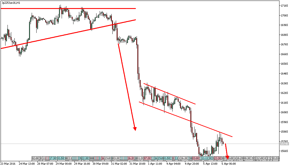 Charttechnik - Devisen-Indizes-Aktien-Rohstoffe&co 905550