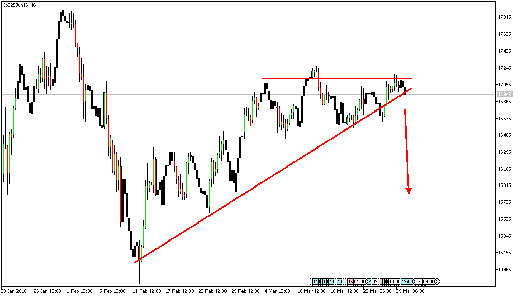 Charttechnik - Devisen-Indizes-Aktien-Rohstoffe&co 904485
