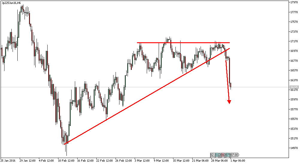 Charttechnik - Devisen-Indizes-Aktien-Rohstoffe&co 904486