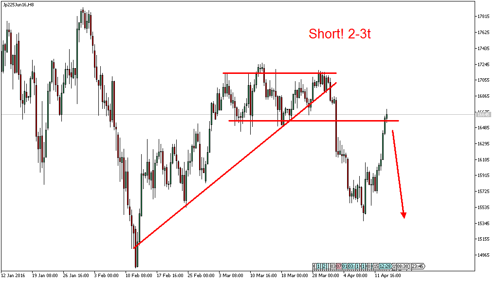 Charttechnik - Devisen-Indizes-Aktien-Rohstoffe&co 907456