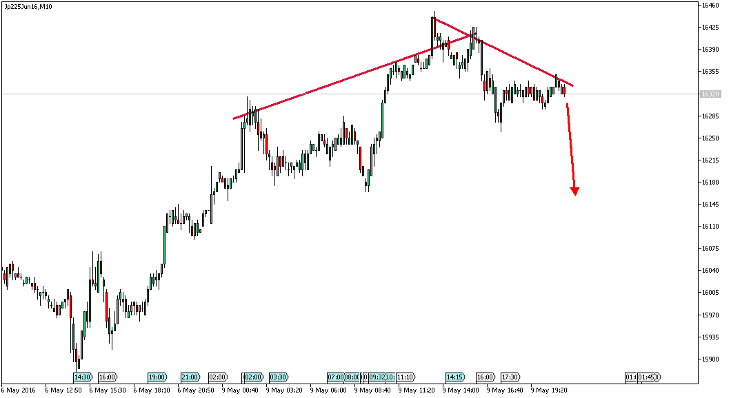 Charttechnik - Devisen-Indizes-Aktien-Rohstoffe&co 912826