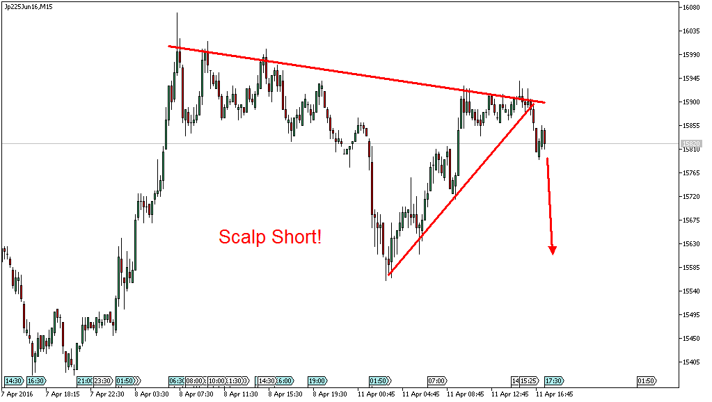 Charttechnik - Devisen-Indizes-Aktien-Rohstoffe&co 906779