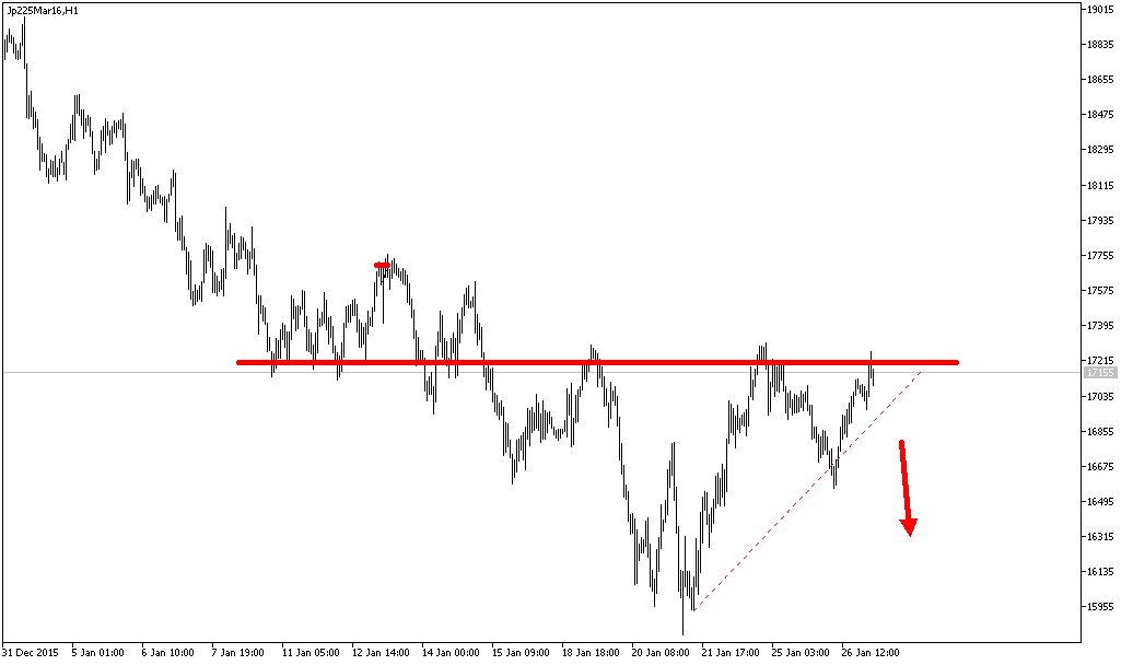 Charttechnik - Devisen-Indizes-Aktien-Rohstoffe&co 888663