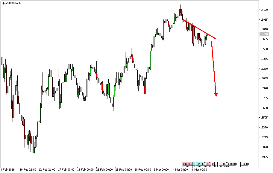 Charttechnik - Devisen-Indizes-Aktien-Rohstoffe&co 899648