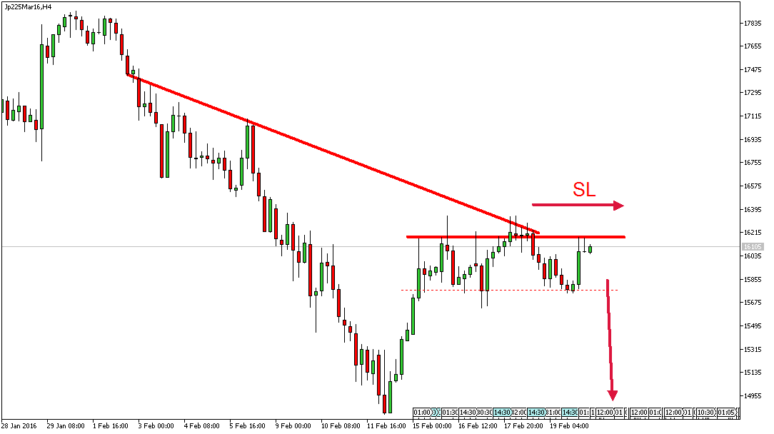 Charttechnik - Devisen-Indizes-Aktien-Rohstoffe&co 895709