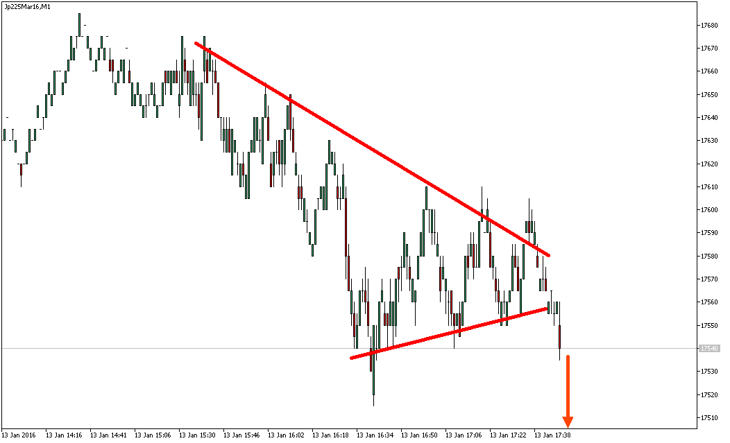 2016 QV DAX-DJ-GOLD-EURUSD-JPY 884743