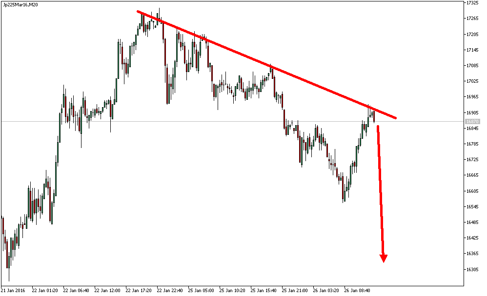 Charttechnik - Devisen-Indizes-Aktien-Rohstoffe&co 888463