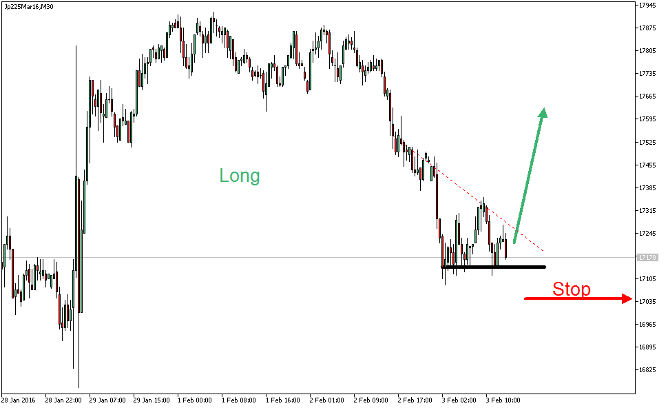 Charttechnik - Devisen-Indizes-Aktien-Rohstoffe&co 890860