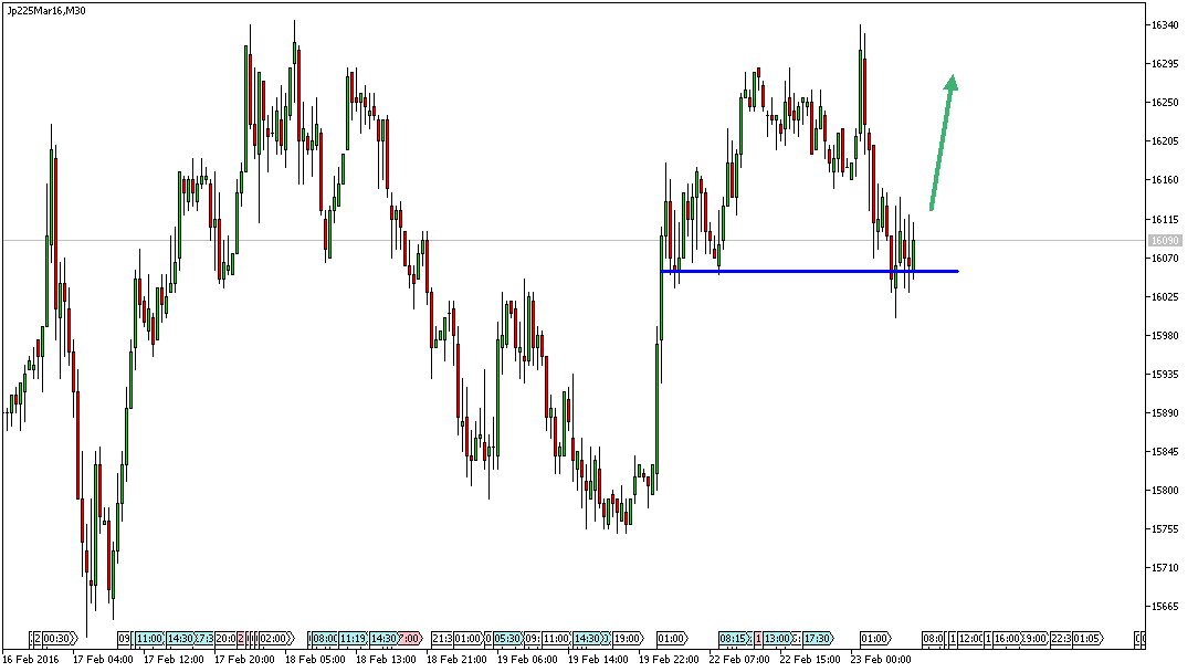 Charttechnik - Devisen-Indizes-Aktien-Rohstoffe&co 895957