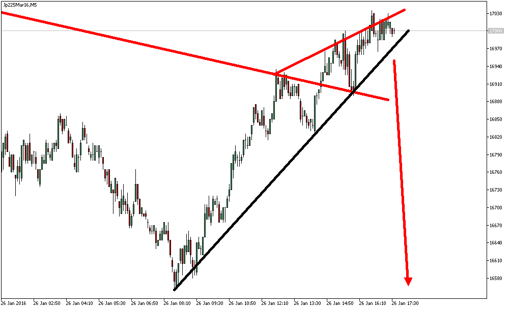 Charttechnik - Devisen-Indizes-Aktien-Rohstoffe&co 888522