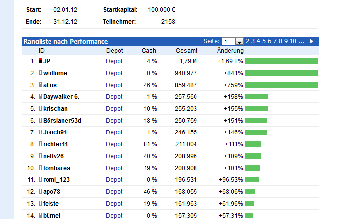 Investor 2012 - virtuell erfolgreich traden 553823