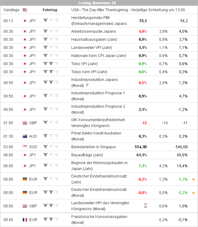 Japan Trading - Nikkei 225 - EUR/JPY 669270