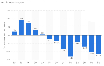 Der Crash (Original bei Geldmaschine123) 925025