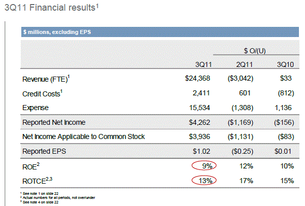 Was ist die Commerzbank wert? 456849