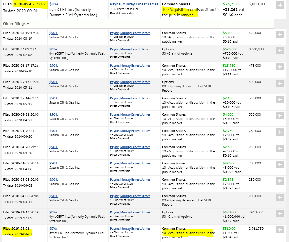 Nachrüsteinheit für saubere Dieselverbrennung 1199429