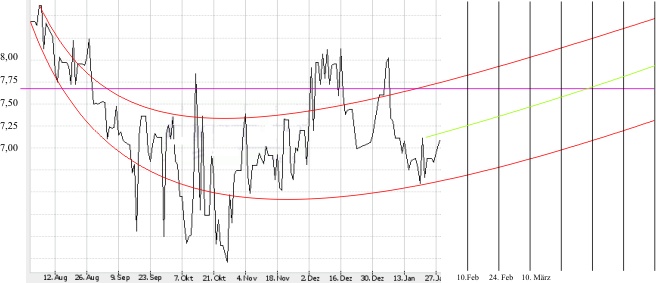 40 Tage Ausblick 213149