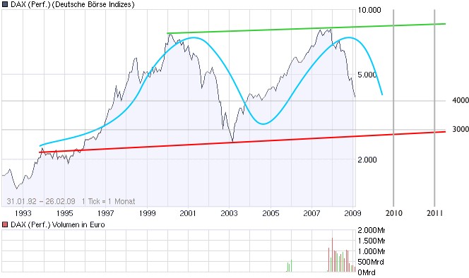 DAX Aussicht erbeten 218921