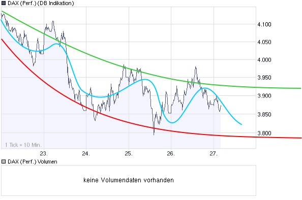 Zwischenrallye möglich? 219084