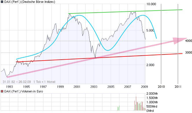 DAX Aussicht erbeten 218928