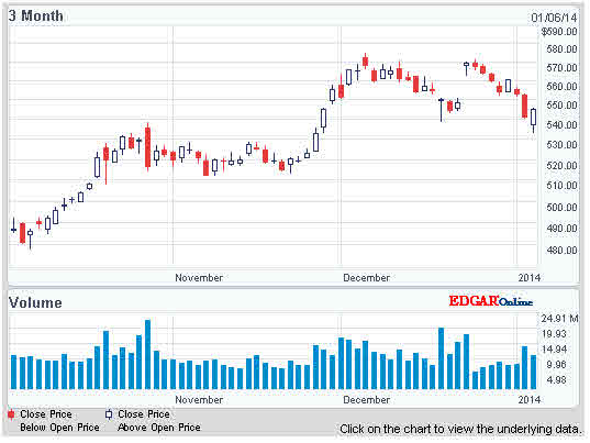 Apple , das erste Billione-MK Unternehmen? 679362