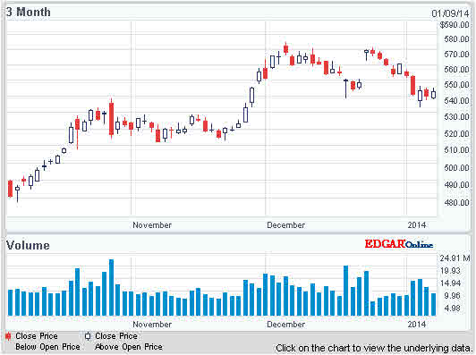 Neuer Thread rund um den Apfel 680460