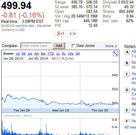 Apple , das erste Billione-MK Unternehmen? 689114