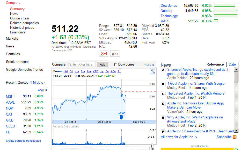 Apple , das erste Billione-MK Unternehmen? 691900