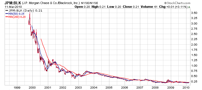 Der USA Bären-Thread 305932