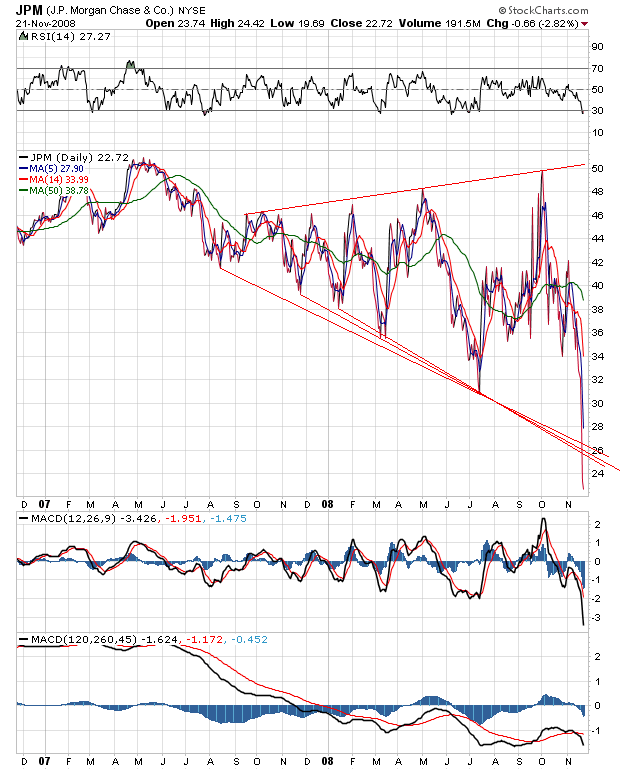 Der Antizykliker-Thread 201227
