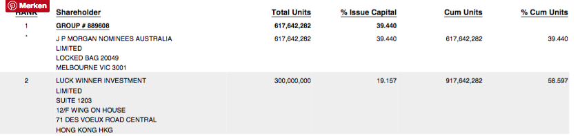 Amani Gold (ehemals Burey Gold) 1002472