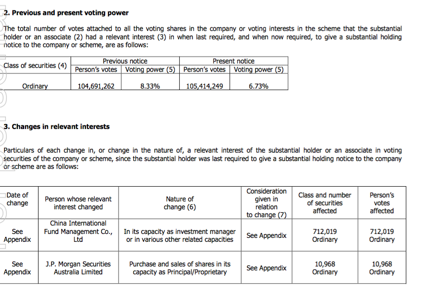 Amani Gold (ehemals Burey Gold) 1002481