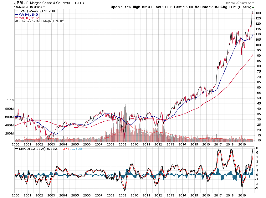 Der USA Bären-Thread 1146979