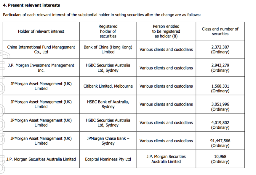 Amani Gold (ehemals Burey Gold) 1002482