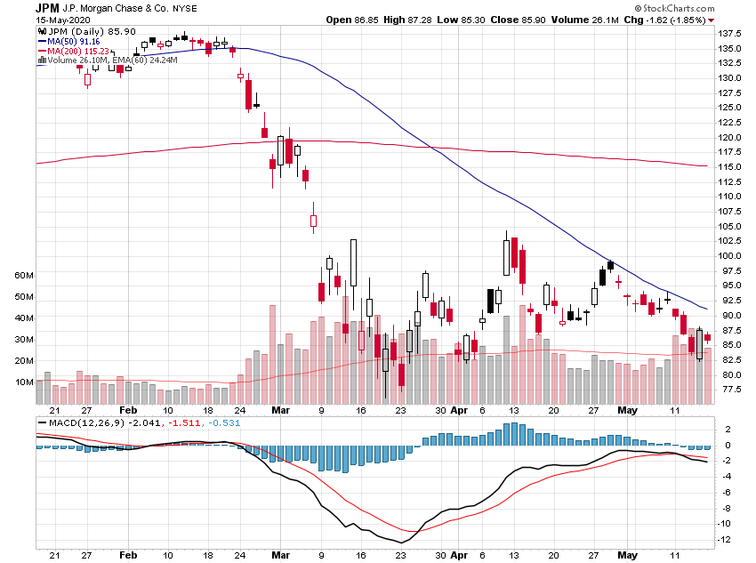 Der USA Bären-Thread 1178729