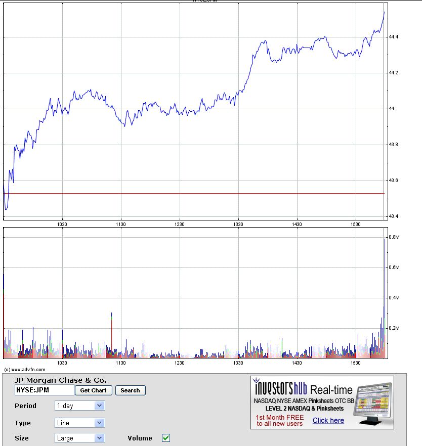 Wamu WKN 893906 News ! 563738