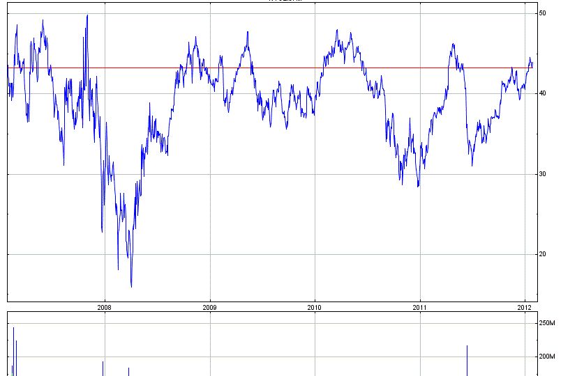 COOP News (ehemals: Wamu /WMIH) 565623