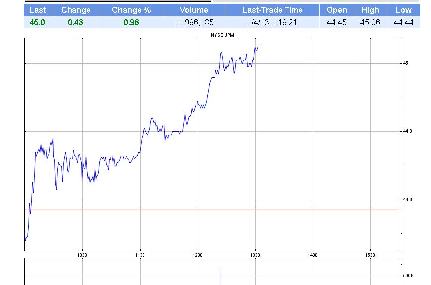 COOP News (ehemals: Wamu /WMIH) 566617